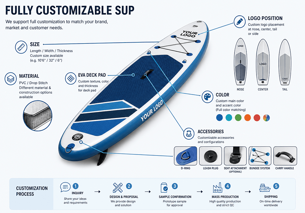 fully customizable SUP